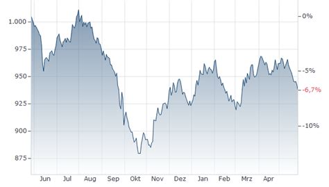 TCW MetWest Low Duration Bond Fund Class M (MWLDX).